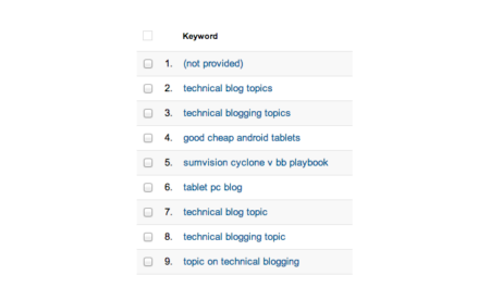Danh sách các từ khóa được tìm kiếm trên GA. Nguồn: KISSmetrics